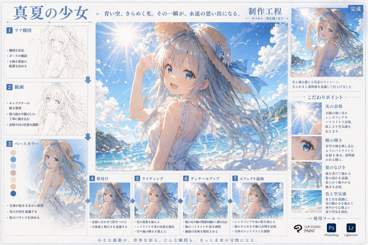 动漫艺术创作流程信息图 AI image prompt example