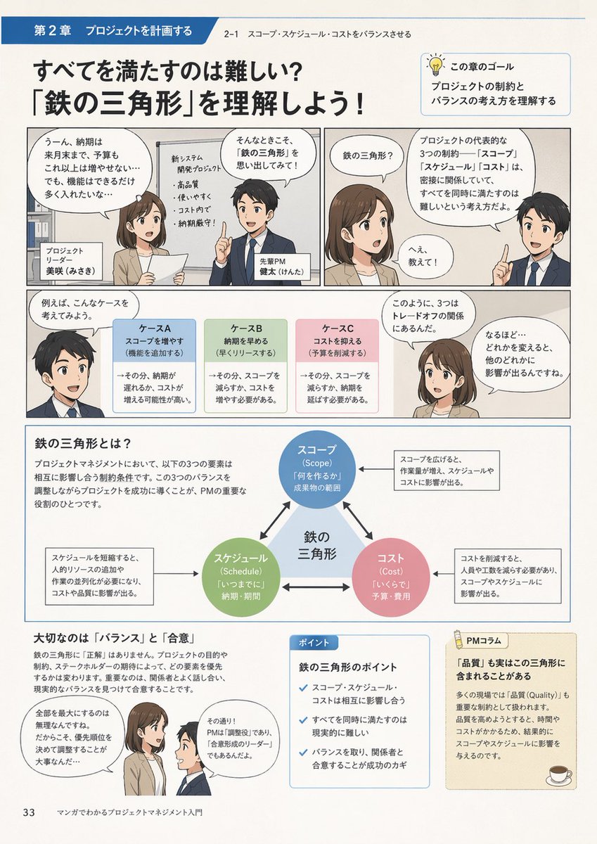 漫画风格项目管理介绍 AI image prompt example