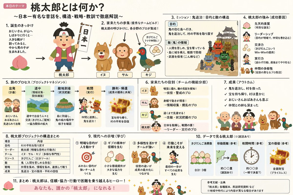 Momotaro Explainer Slide in Hybrid Style AI image prompt example