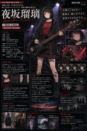 Music Magazine Character Profile AI image prompt example