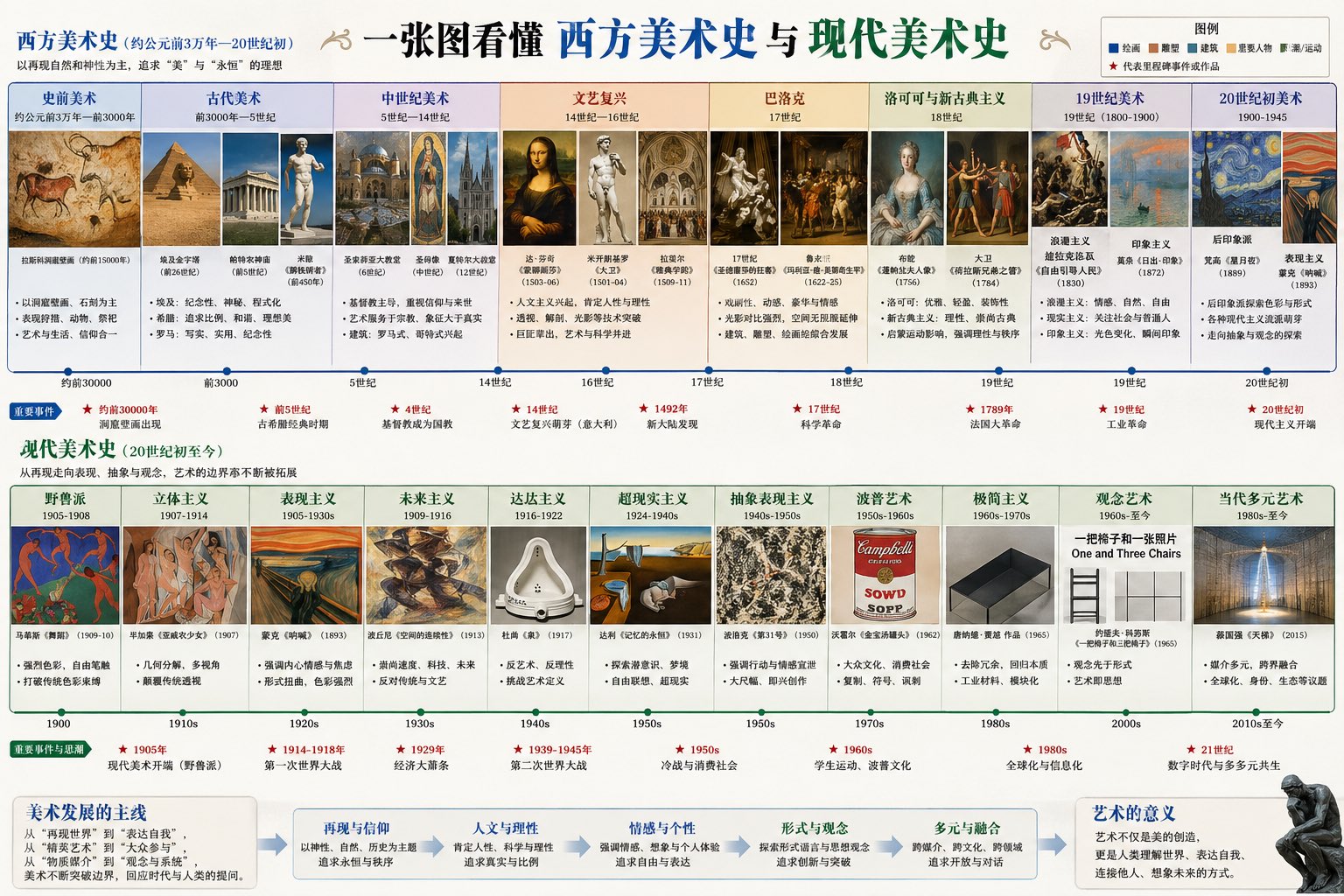 我感觉GPTimage2出来，传统出版行业彻底完蛋了。 AI image prompt example