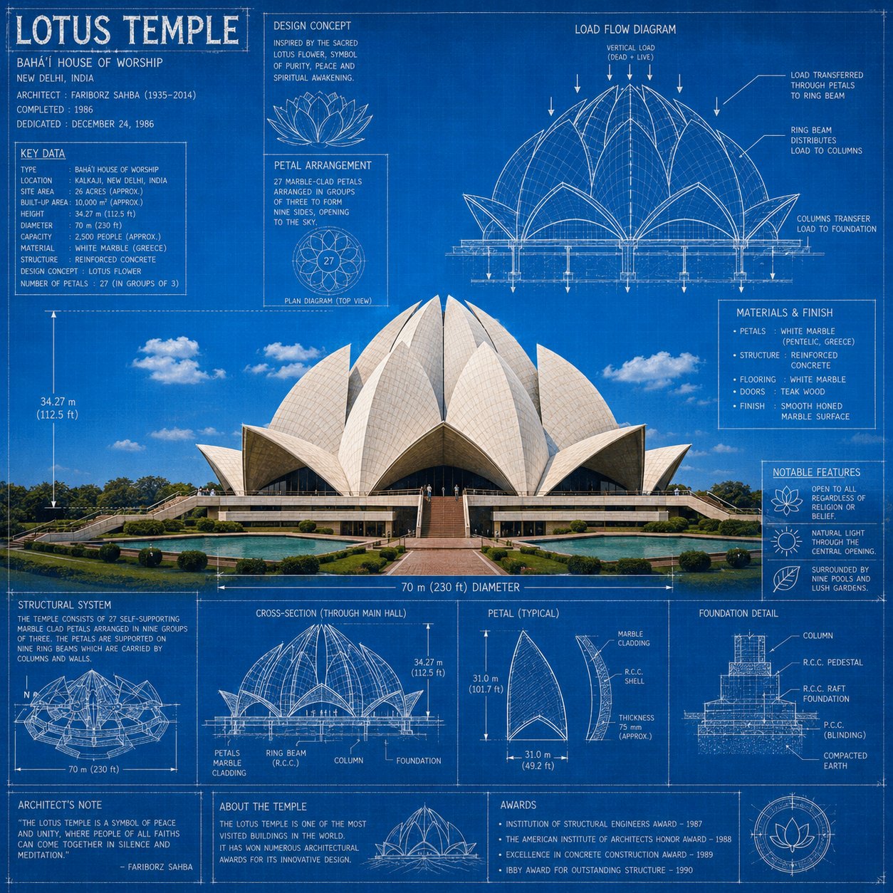 Landmark architectural blueprint poster set: GPT Image 2 prompt AI image prompt example