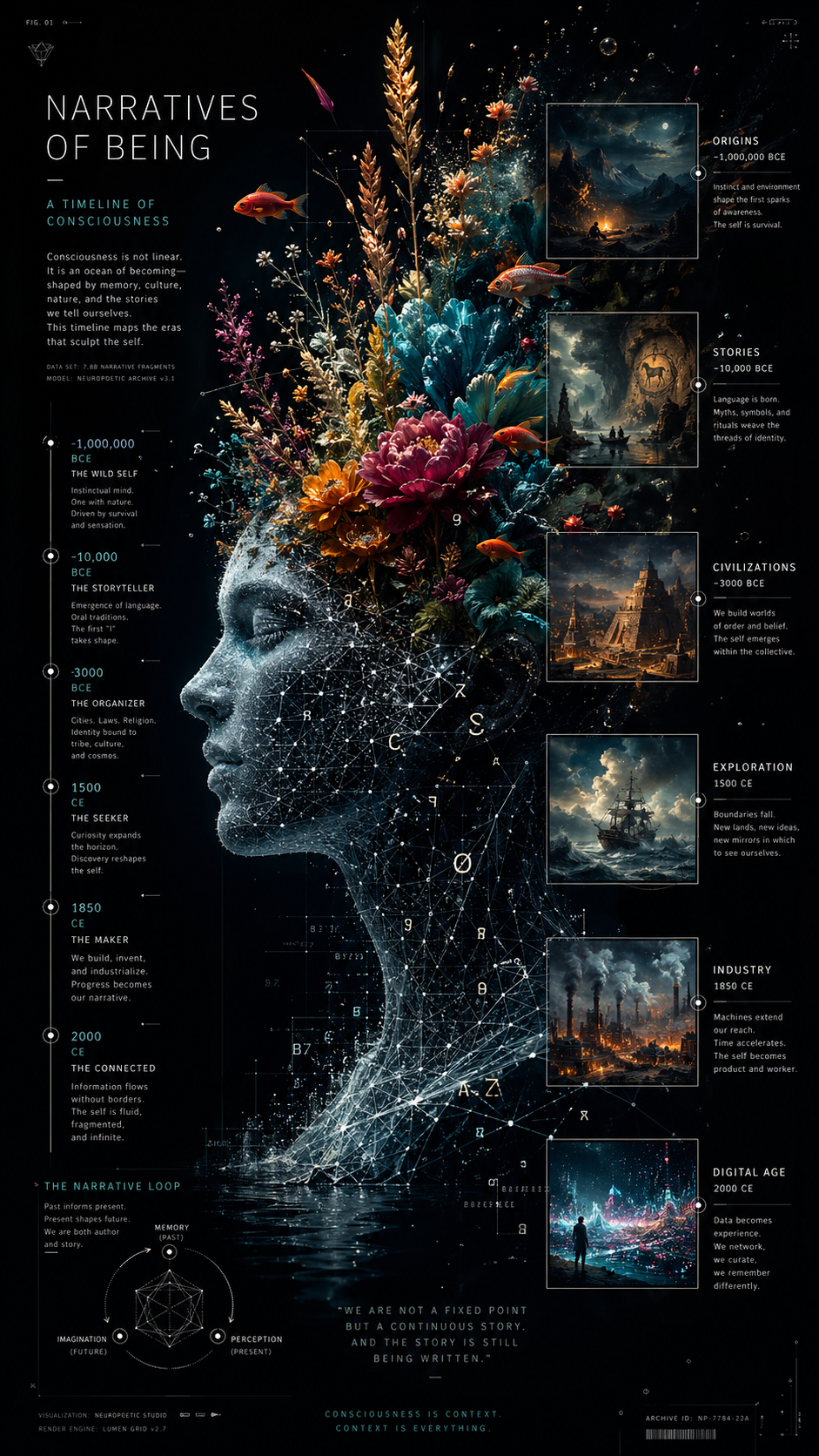 A surreal and avant-garde digital editorial infographic in a dark, cinematic [M… AI image prompt example