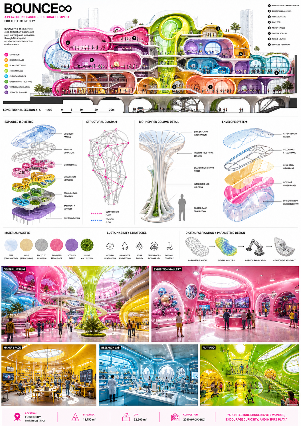A highly detailed, vibrant architectural presentation board montage, combining … AI image prompt example