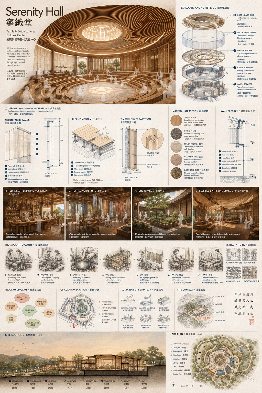 A professional architectural competition board and conceptual design infographi… AI image prompt example